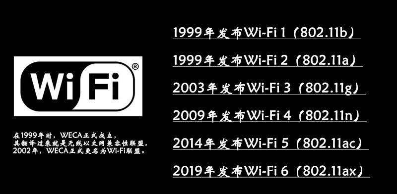 蘋果入門機(jī)都支持WiFi6了，你有什么理由不換一臺新路由？