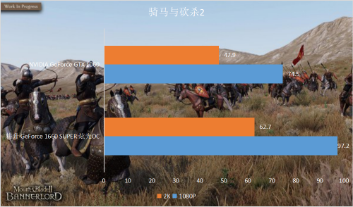 GTX游戲怪獸！耕升幀能贏顯卡深度點評