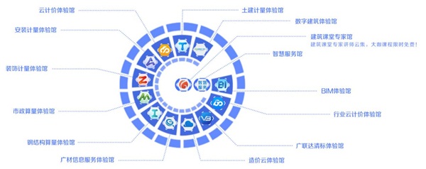 科技讓造價更美好-廣聯(lián)達第二屆技術(shù)開放日，震撼來襲！