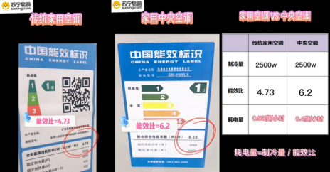 618家裝優(yōu)選中央空調(diào)？蘇寧易購(gòu)祭出五大理由