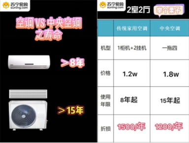 618家裝優(yōu)選中央空調(diào)？蘇寧易購(gòu)祭出五大理由