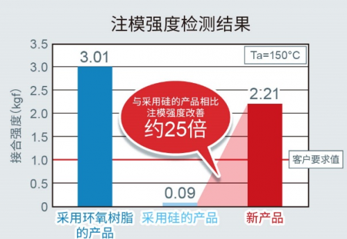 ROHM開發(fā)出適用于設備通用色彩設計的貼片LED