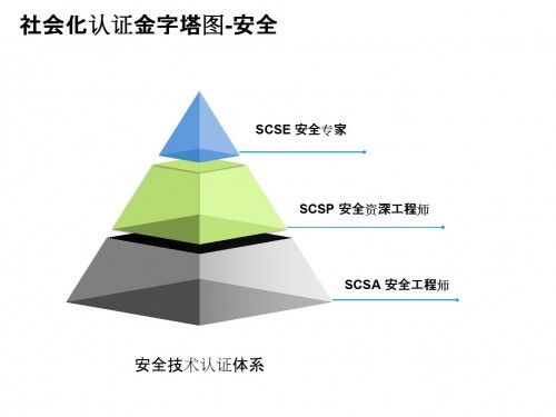 深信服智安全：攜手專業(yè)培訓機構，共建人才生態(tài)