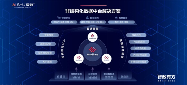 愛數(shù)2020城市論壇：把握新“基”遇，「智」數(shù)有方略
