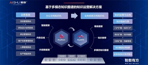 愛數(shù)2020城市論壇：把握新“基”遇，「智」數(shù)有方略