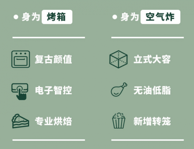 一臺機器頂兩臺！我是如何愛上空氣炸烤箱的