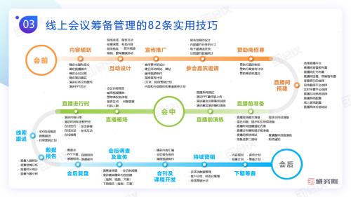 《線上會議行動指南》82條實用技巧，用數(shù)智化技術賦能會議