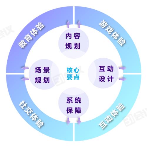 《線上會議行動指南》82條實用技巧，用數(shù)智化技術賦能會議