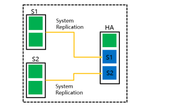 Intel傲騰持久內(nèi)存為SAP HANA帶來了哪些價值？