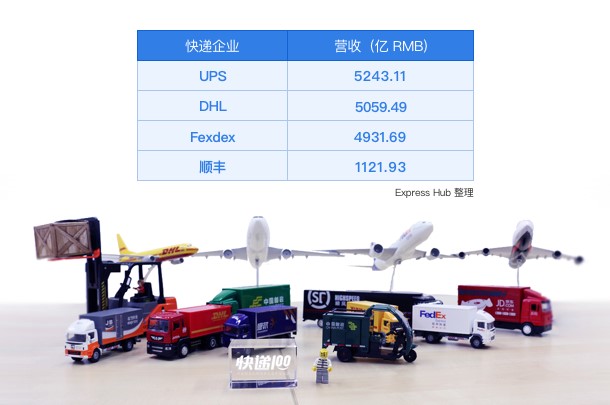 快遞100CEO雷中南：快遞服務是小火慢燉的“熱豆腐”