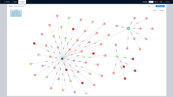 超大規(guī)模圖數(shù)據(jù)庫 Nebula Graph V1.0 發(fā)布，為數(shù)據(jù)分析處理提速