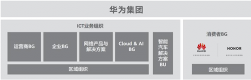 華為和榮耀的區(qū)別：一母同源之外，榮耀更愛(ài)年輕人