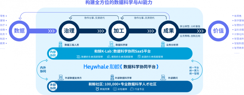 和鯨《數(shù)據(jù)科學(xué)教育白皮書》，打造教學(xué)新路徑