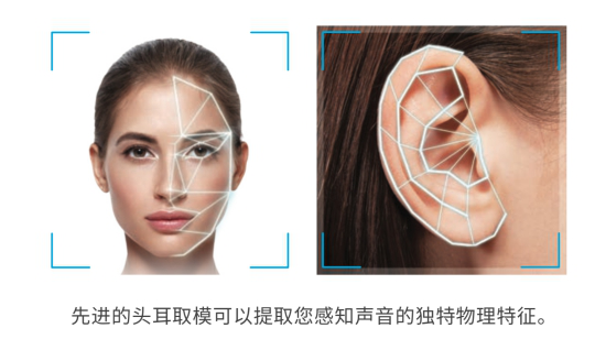 創(chuàng)新科技，第二代SXFI聲晰飛技術搭配三款耳機新品正式發(fā)布