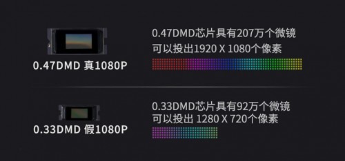 家庭投影如何選？三款投影儀對比測評，高低立見！