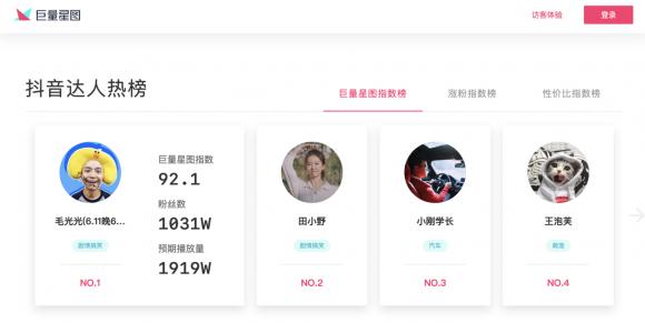 官網(wǎng)升級(jí)，巨量星圖短視頻+直播營(yíng)銷布局迎來(lái)新局面