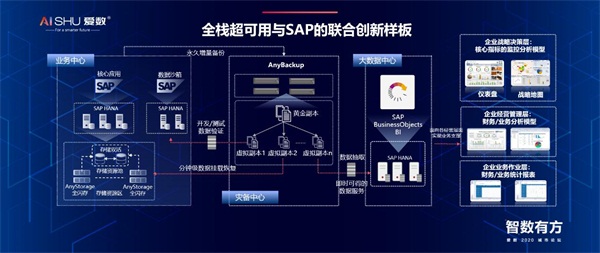 愛數(shù)2020城市論壇：新基建將推動產(chǎn)業(yè)革命？從數(shù)字基礎(chǔ)設(shè)施說起