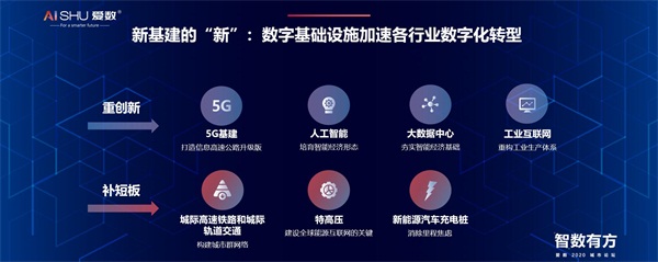 愛數(shù)2020城市論壇：新基建將推動產(chǎn)業(yè)革命？從數(shù)字基礎(chǔ)設(shè)施說起