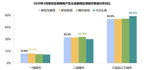 新浪新聞App覆蓋高凈值用戶群 廣受蘋果、華為用戶青睞