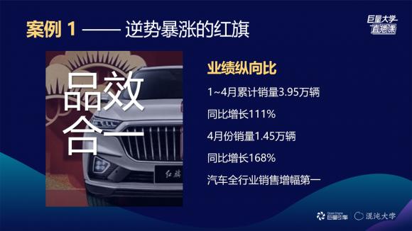 直播席卷汽車行業(yè)，行業(yè)精品課解碼汽車直播火爆根源