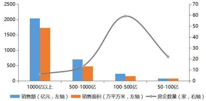 撐不住了！又有208家房企破產(chǎn)，地產(chǎn)企業(yè)如何活下去？