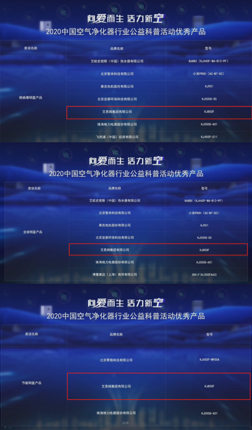 2020中國(guó)空凈公益科普活動(dòng)，IAM包攬行業(yè)三大獎(jiǎng)項(xiàng)