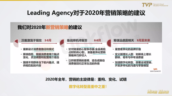 民航業(yè)數(shù)字觀察：營銷需升級，中臺靠數(shù)據(jù)