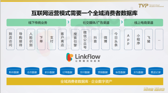 民航業(yè)數(shù)字觀察：營銷需升級，中臺靠數(shù)據(jù)