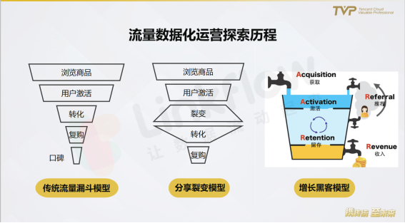 民航業(yè)數(shù)字觀察：營銷需升級，中臺靠數(shù)據(jù)