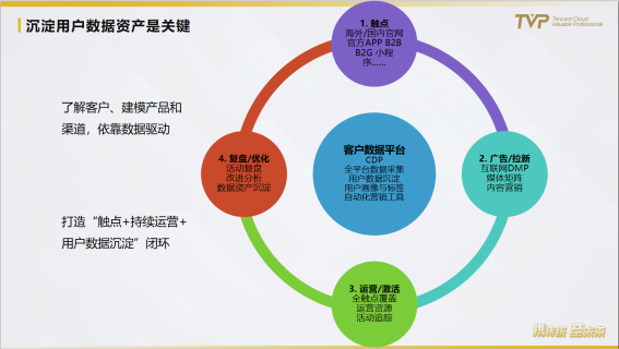 民航業(yè)數(shù)字觀察：營銷需升級，中臺靠數(shù)據(jù)