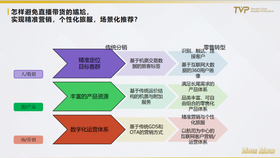 民航業(yè)數(shù)字觀察：營銷需升級，中臺靠數(shù)據(jù)