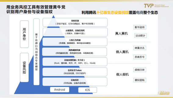 民航業(yè)數(shù)字觀察：營銷需升級，中臺靠數(shù)據(jù)