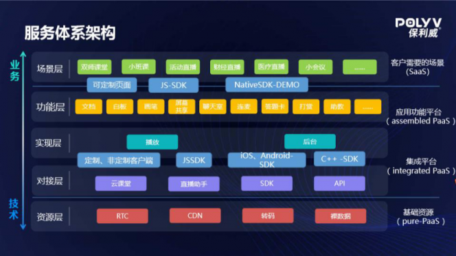 領(lǐng)航視頻產(chǎn)業(yè)藍海，保利威榮膺2020企業(yè)直播服務(wù)商排行榜榜首