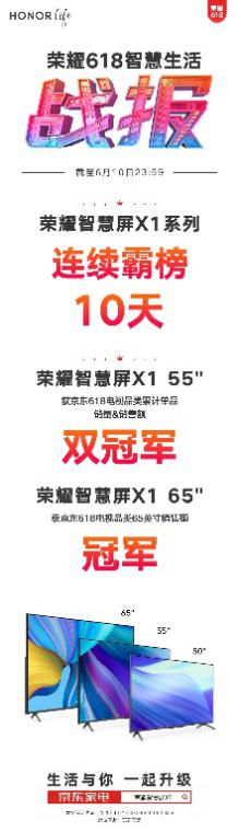 1699元僅剩7天，爆款品質(zhì)年度真香，榮耀智慧屏X1買到即賺到