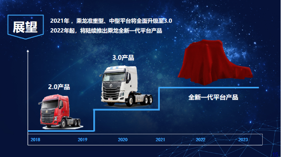 新品牌與新產(chǎn)品雙箭齊發(fā)，乘龍67品牌日點燃柳州盛夏