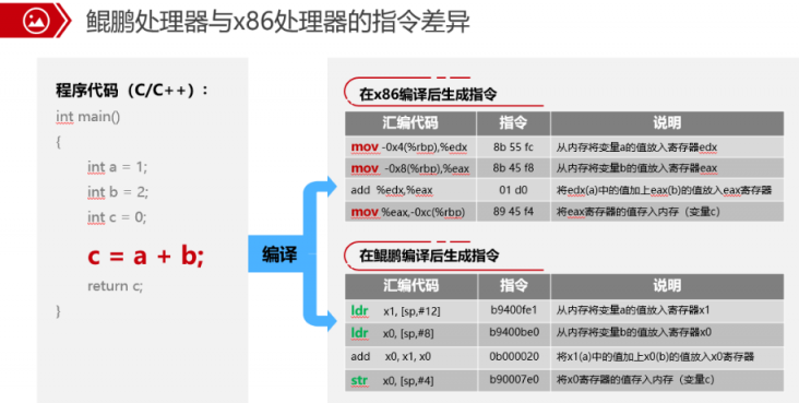 為什么必須將代碼從x86遷移到ARM，這篇文章給你答案