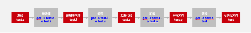 為什么必須將代碼從x86遷移到ARM，這篇文章給你答案