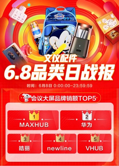 京東6.8品類日MAXHUB奪冠，領(lǐng)先的背后是強(qiáng)大的實(shí)力！