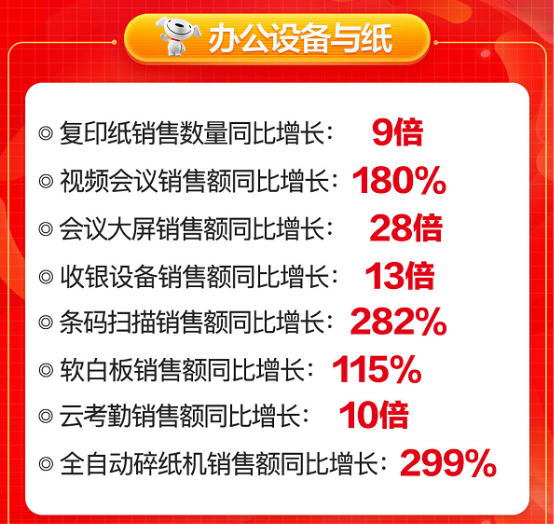 京東6.8品類日MAXHUB奪冠，領(lǐng)先的背后是強(qiáng)大的實(shí)力！