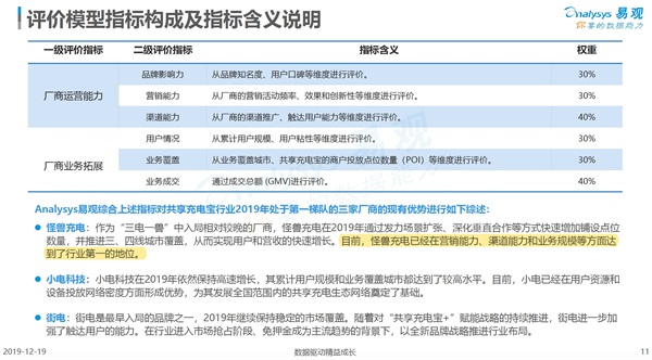 “行業(yè)第一”是怎樣煉成的？怪獸充電的硬實力解析