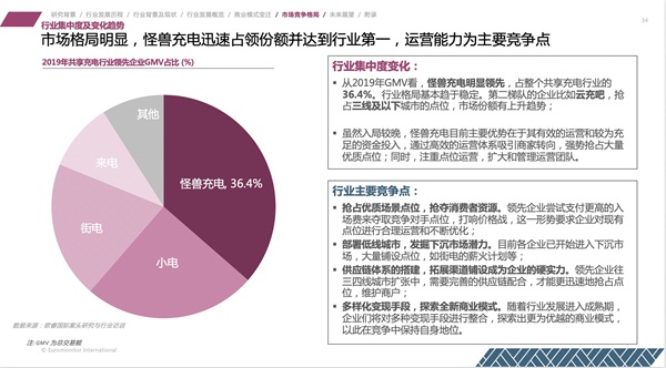 “行業(yè)第一”是怎樣煉成的？怪獸充電的硬實力解析