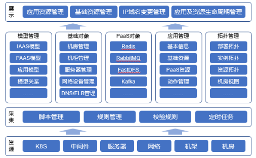 “金融云+Devops”，有限元科技打造自助化持續(xù)交付平臺