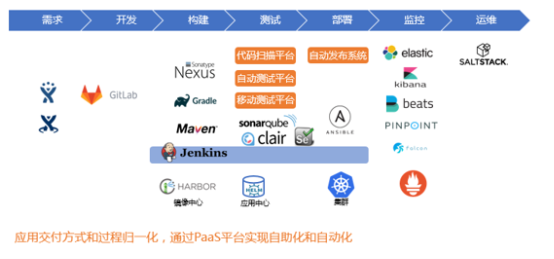 “金融云+Devops”，有限元科技打造自助化持續(xù)交付平臺