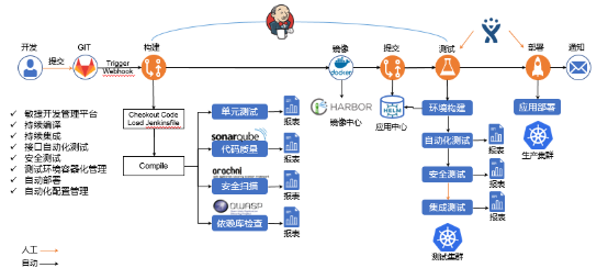 “金融云+Devops”，有限元科技打造自助化持續(xù)交付平臺