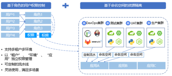 “金融云+Devops”，有限元科技打造自助化持續(xù)交付平臺