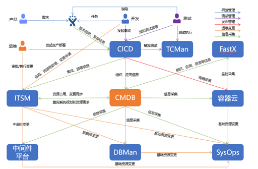 “金融云+Devops”，有限元科技打造自助化持續(xù)交付平臺