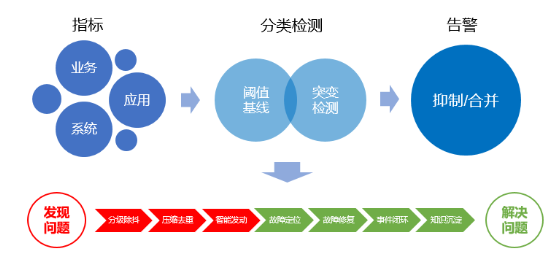 “金融云+Devops”，有限元科技打造自助化持續(xù)交付平臺