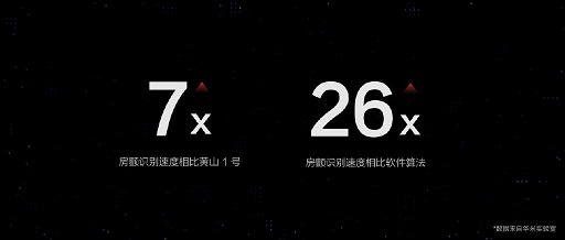 華米科技發(fā)布全新自研芯片“黃山2號(hào)”，彰顯核芯競爭力