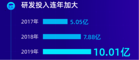 采購智能會議平板？高性價比的MAXHUB系列新品已上市
