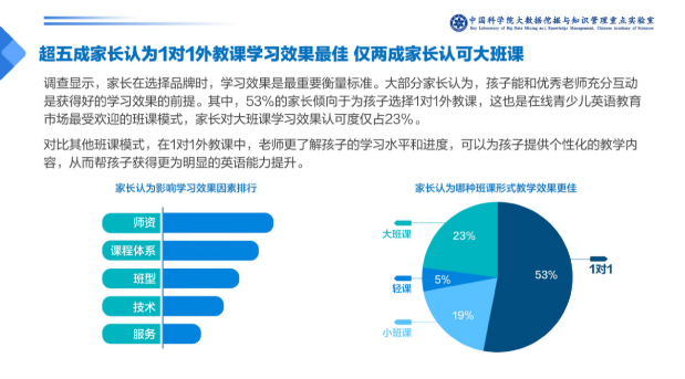 在線1對(duì)1外教課需求暴增，阿卡索高性價(jià)比課程受青睞